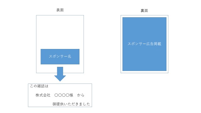 広告イメージ