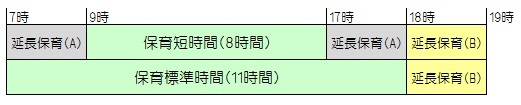 延長保育AおよびBの図解