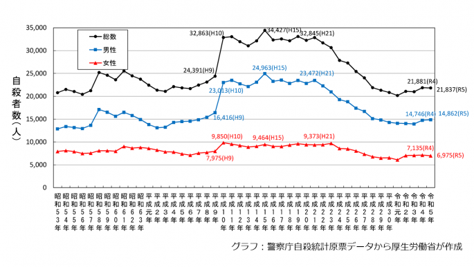 2024自殺統計