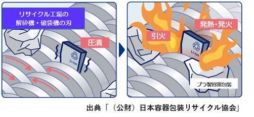 火災例