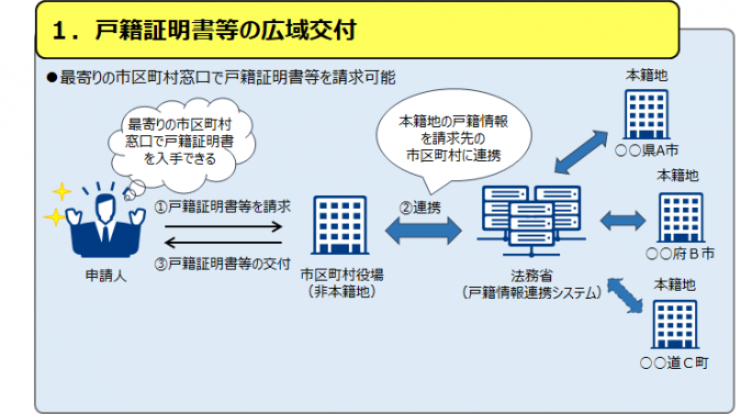 広域交付のイメージ