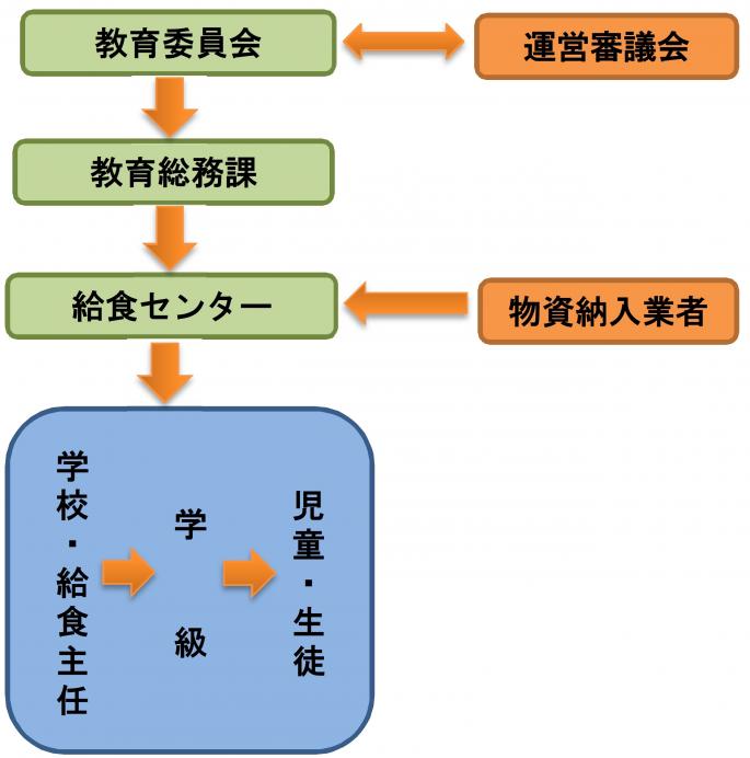 sosikizu