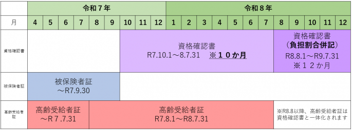 未登録70以上
