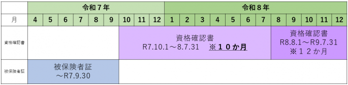 未登録70未満