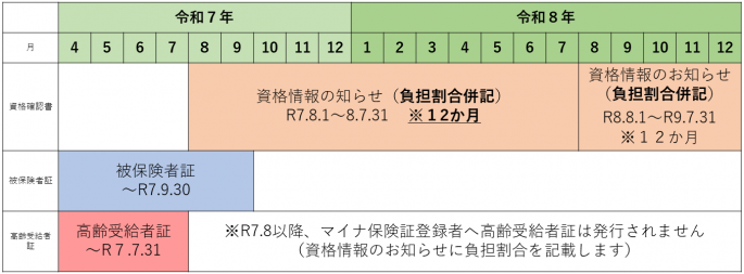 登録済み70以上
