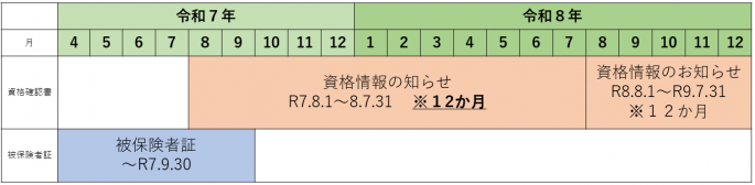 登録済み70未満