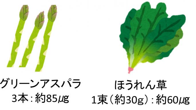 グリーンアスパラ、ほうれん草