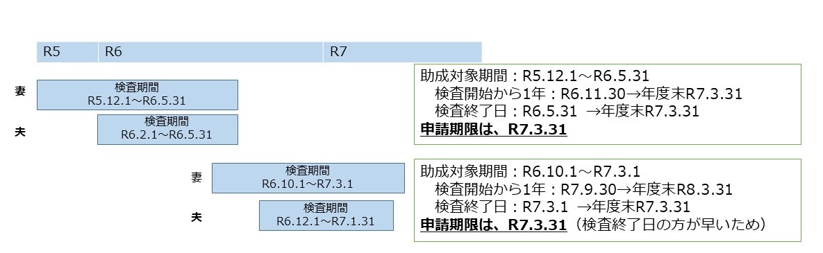 申請期限