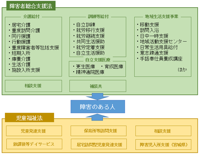 総合支援法（図）
