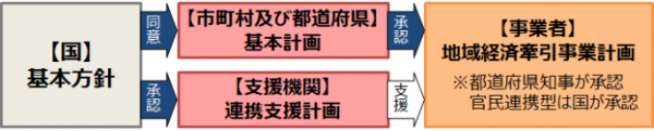 地域未来投資促進法（県画像）