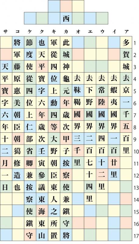 多賀城碑文字図