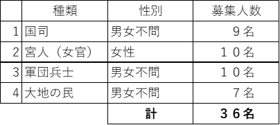 gyoretsu